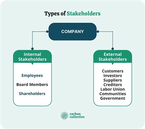 stakeholders meaning.